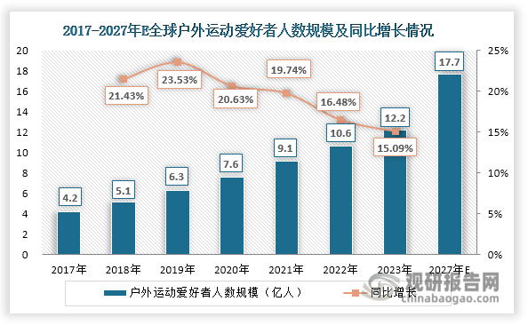 析与投资前景研究报告（2024-2031年）爱游戏ayx网站中国运动相机行业发展深度分(图3)