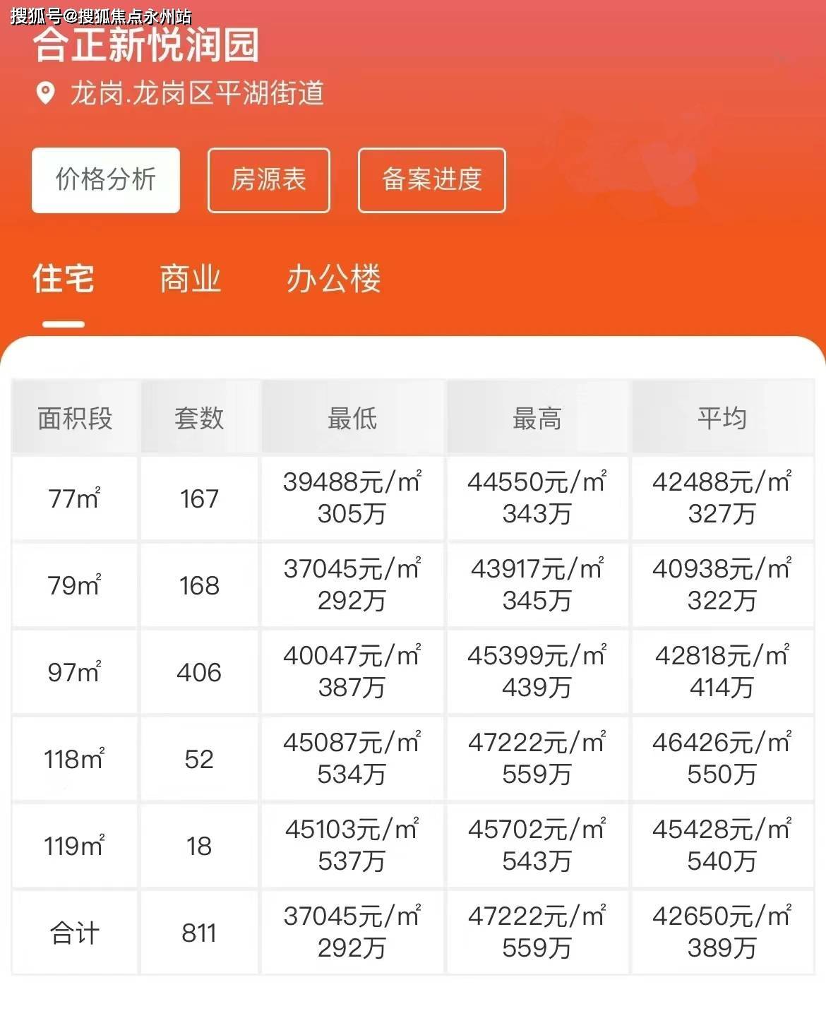 新悦)首页网站-最新房价-容积率-周边配套爱游戏最新合正新悦-(2025年﻿﻿合正(图13)